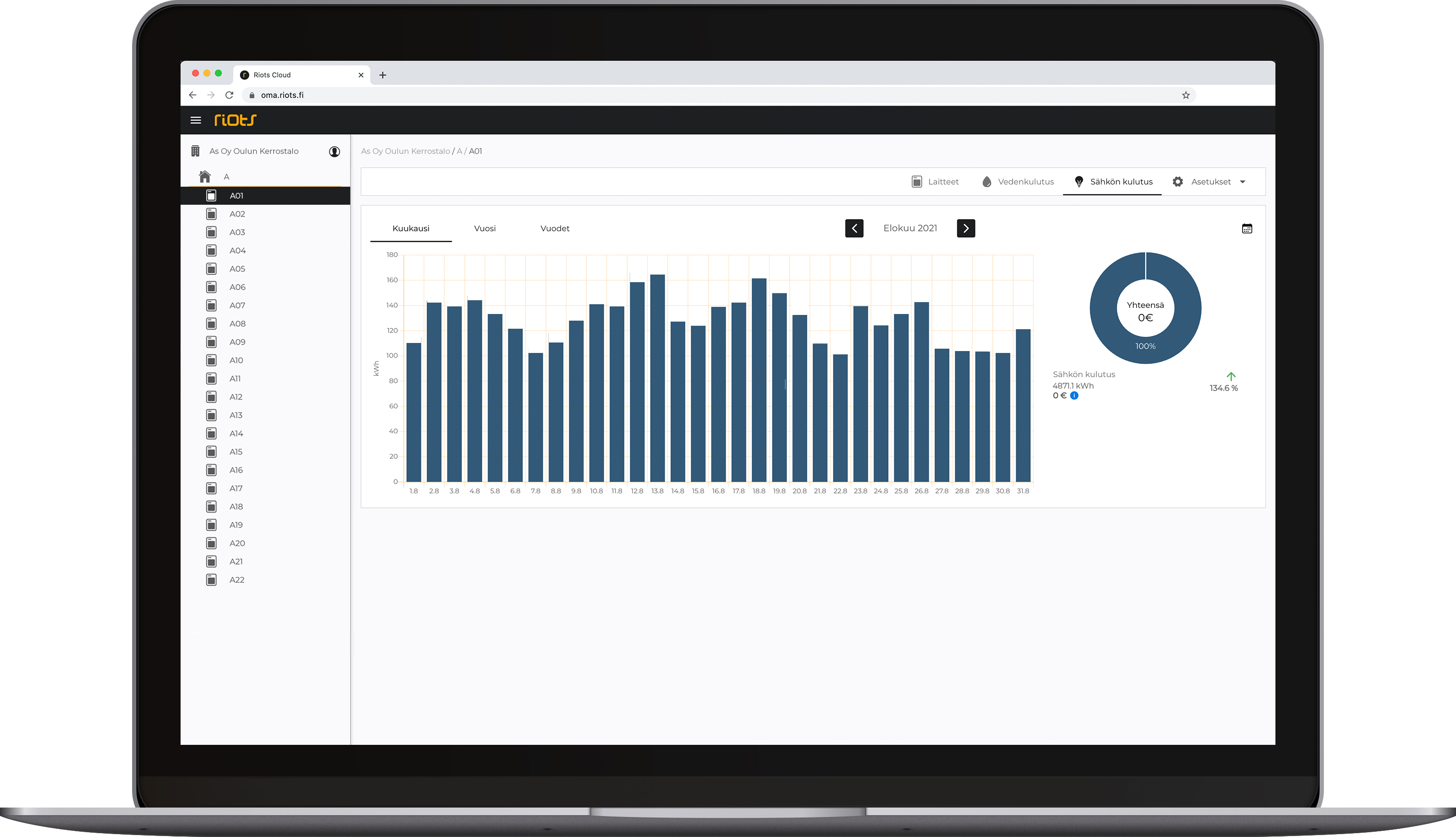 Sähkönkulutuksen seuraaminen Riots Cloud-pilvipalvelussa