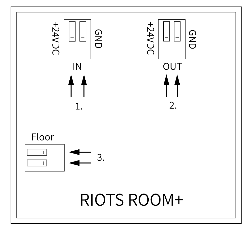 Room+huoneanturi-viivakaavio